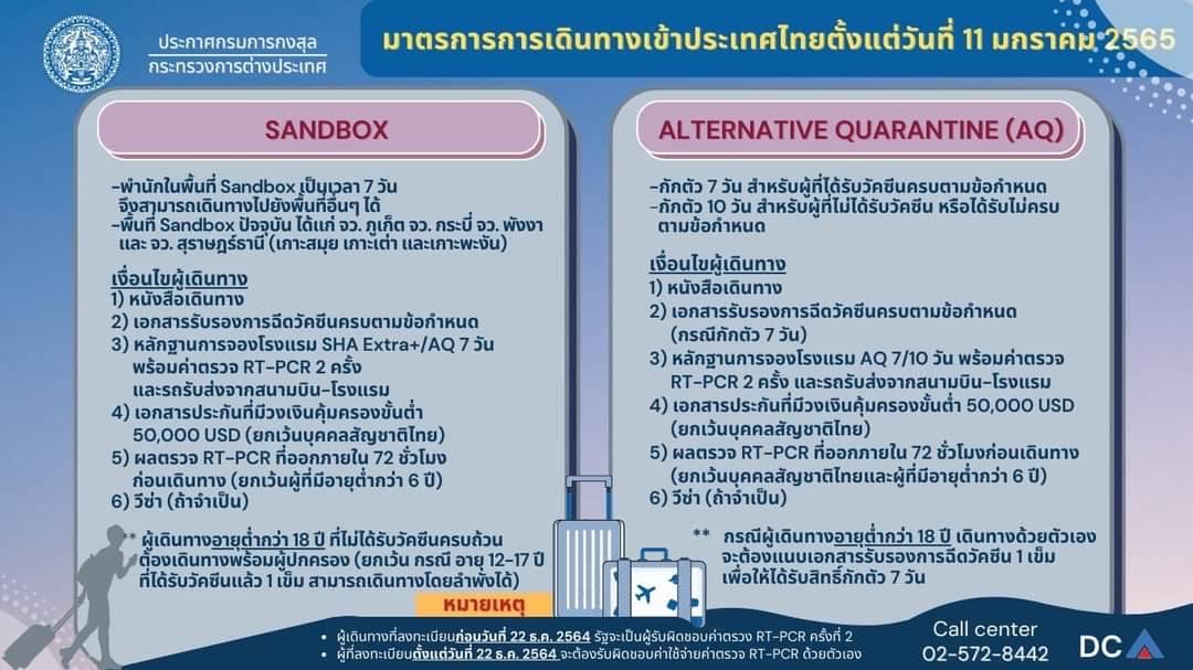 มาตรการการเดินทางเข้าประเทศไทย ตั้งแต่วันที่ ๑๑ มกราคม ๒๕๖๕  (สถานะ ณ วันที่ ๑๔ มกราคม ๒๕๖๕)